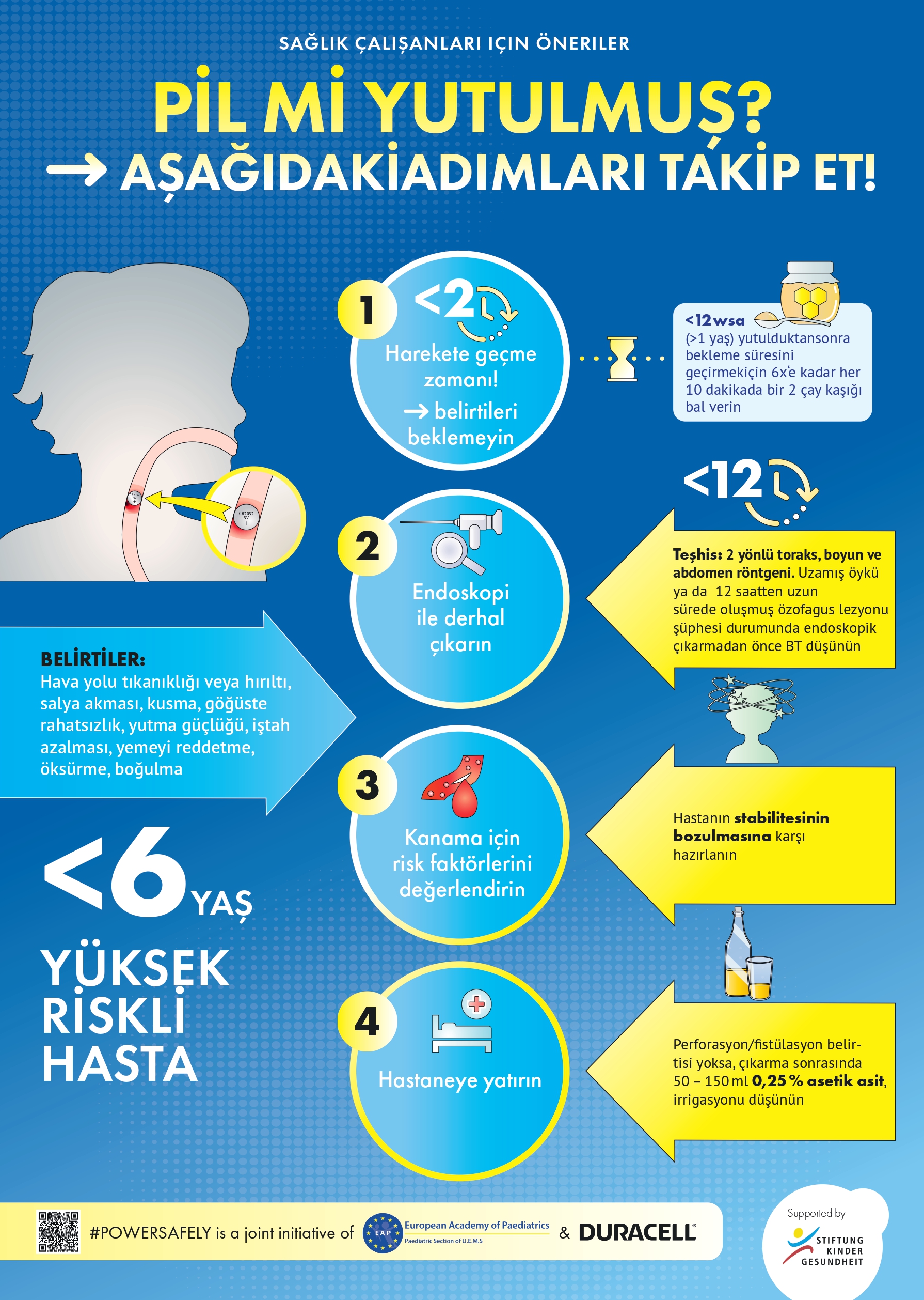 Sağlık profesyonelleri için çocuk güvenliği infografikleri
